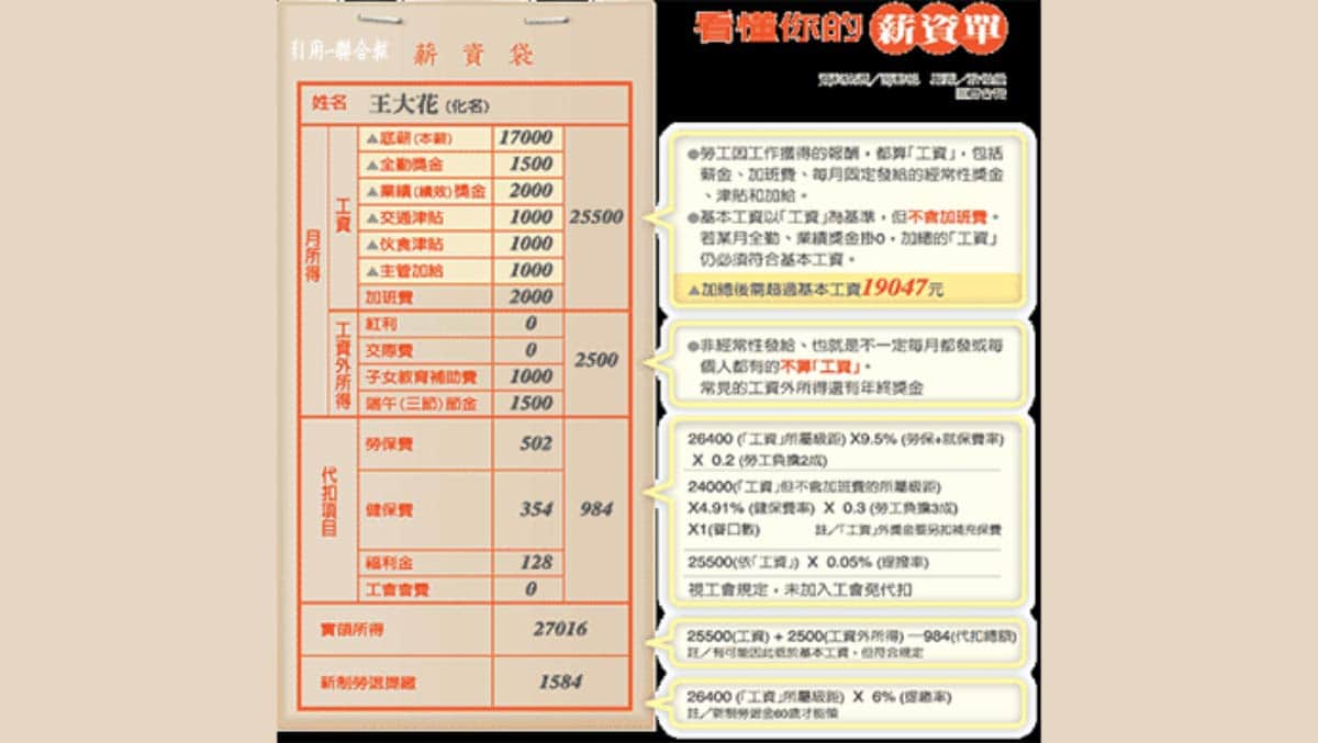 高雄上班族