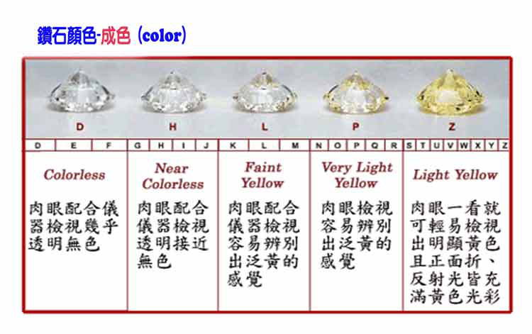 鑽石的成色 高雄鑽石回收