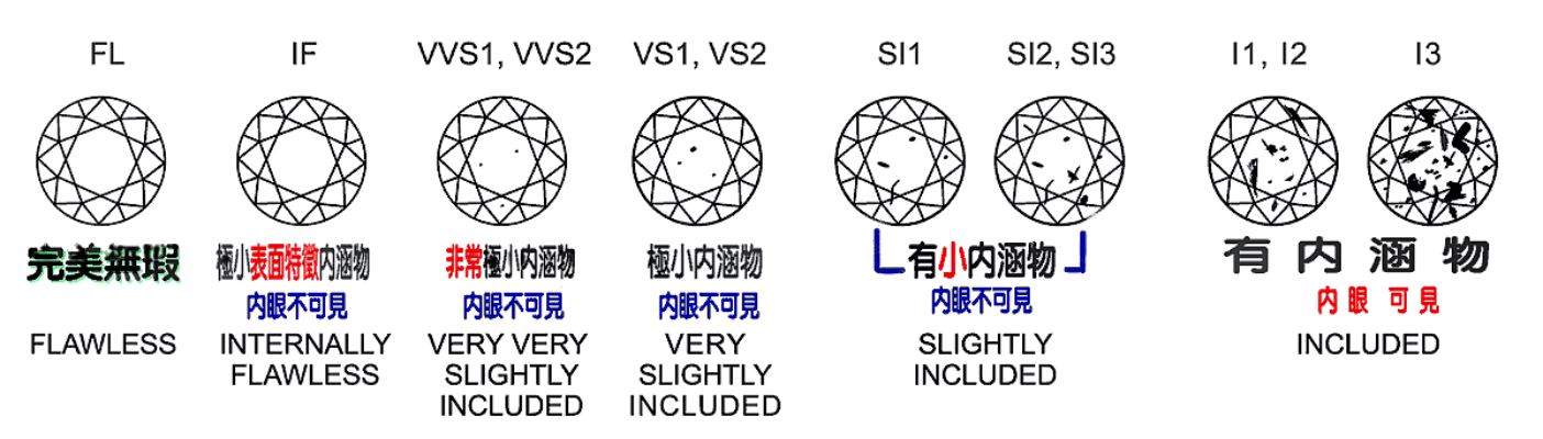  高雄鑽石收購 