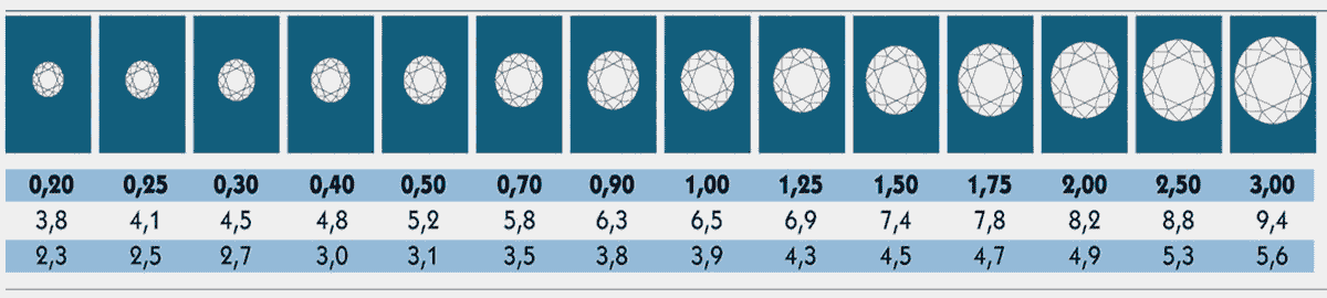 鑽石的大小圖